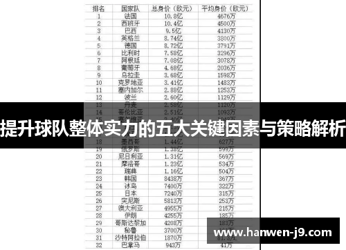 提升球队整体实力的五大关键因素与策略解析 提升球队整体实力的五大关键因素与策略解析