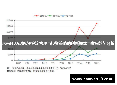 未来NBA球队资金流管理与投资策略的创新模式与发展趋势分析