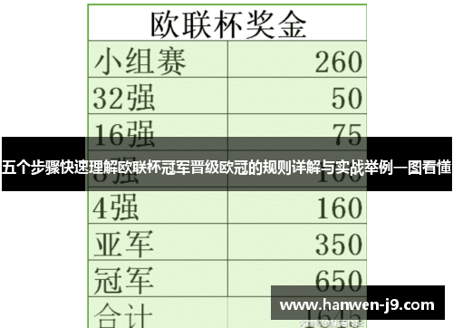 五个步骤快速理解欧联杯冠军晋级欧冠的规则详解与实战举例一图看懂