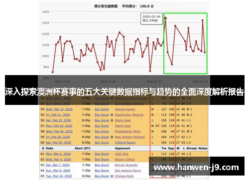 深入探索澳洲杯赛事的五大关键数据指标与趋势的全面深度解析报告