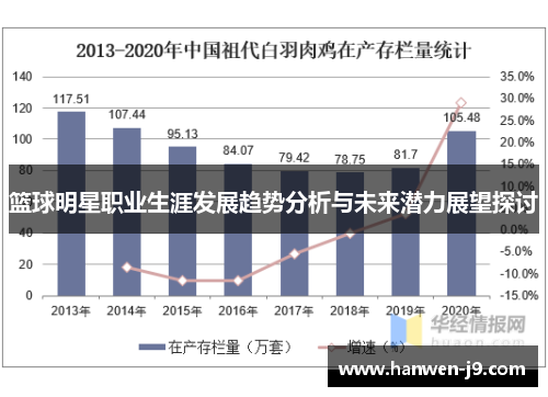 篮球明星职业生涯发展趋势分析与未来潜力展望探讨