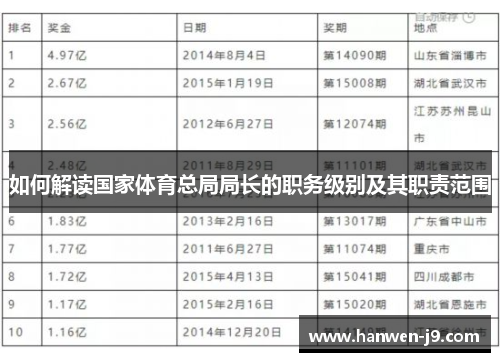 如何解读国家体育总局局长的职务级别及其职责范围