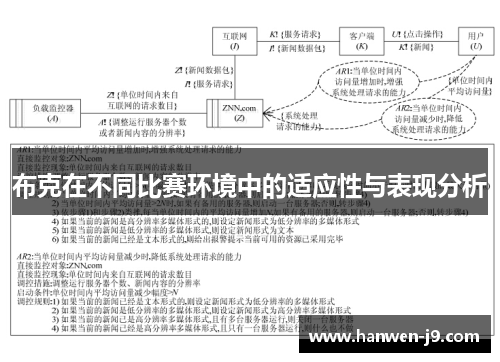 布克在不同比赛环境中的适应性与表现分析