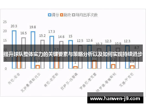 提升球队整体实力的关键要素与策略分析以及如何实现持续进步 提升球队整体实力的关键要素与策略分析以及如何实现持续进步