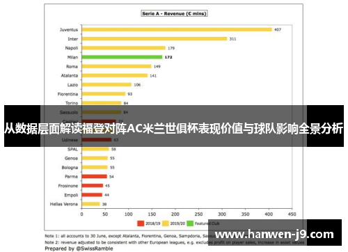 从数据层面解读福登对阵AC米兰世俱杯表现价值与球队影响全景分析