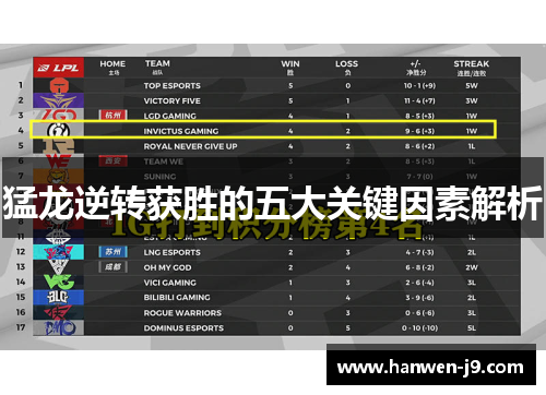 猛龙逆转获胜的五大关键因素解析