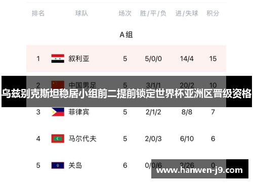 乌兹别克斯坦稳居小组前二提前锁定世界杯亚洲区晋级资格