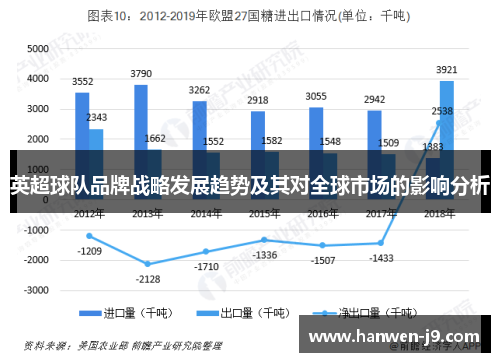 英超球队品牌战略发展趋势及其对全球市场的影响分析