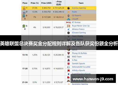 英雄联盟总决赛奖金分配规则详解及各队获奖份额全分析