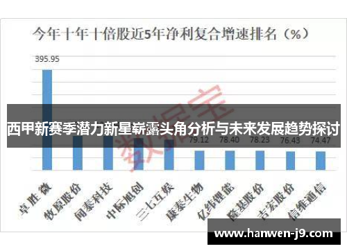西甲新赛季潜力新星崭露头角分析与未来发展趋势探讨