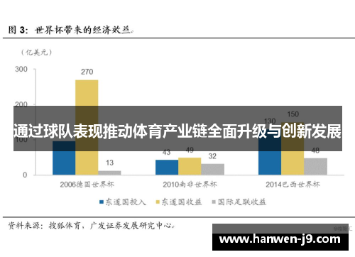 通过球队表现推动体育产业链全面升级与创新发展